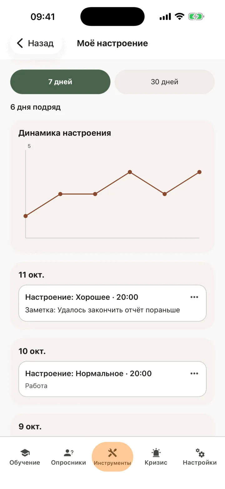 Раздел «Моё настроение» с кнопками «7 дней» и «30 дней», графиком «Динамика настроения» и записями за каждый день с их заметками