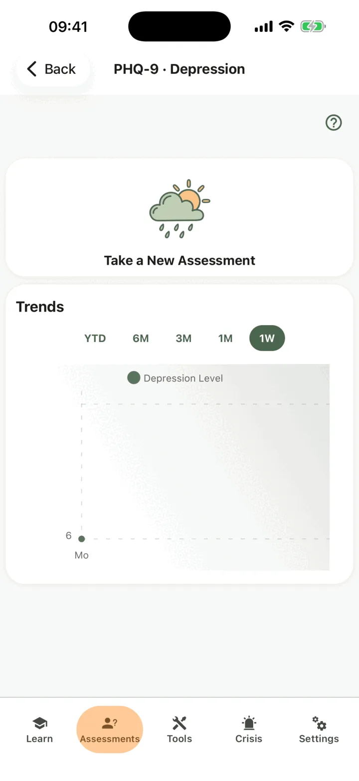 The PHQ-9 · Depression screen with Take a New Assessment and the Trends chart with its time ranges