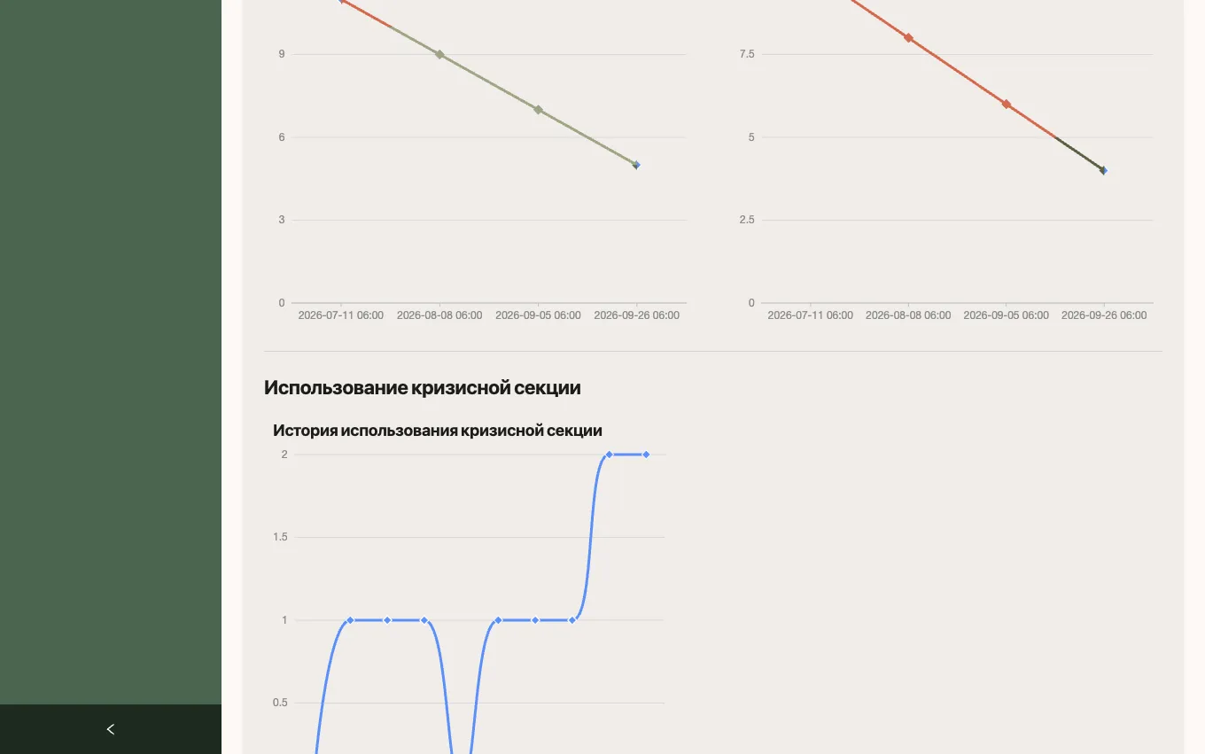 Страница клиента с графиком «История использования кризисной секции»