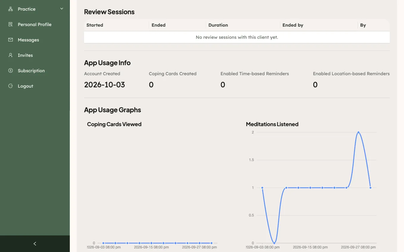 A client page with the Meditations Listened chart