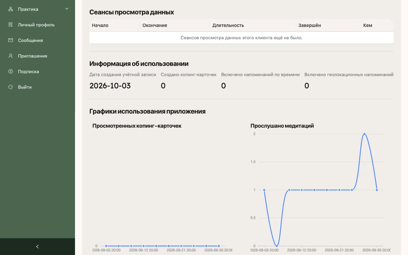 Страница клиента с графиком «Прослушано медитаций»