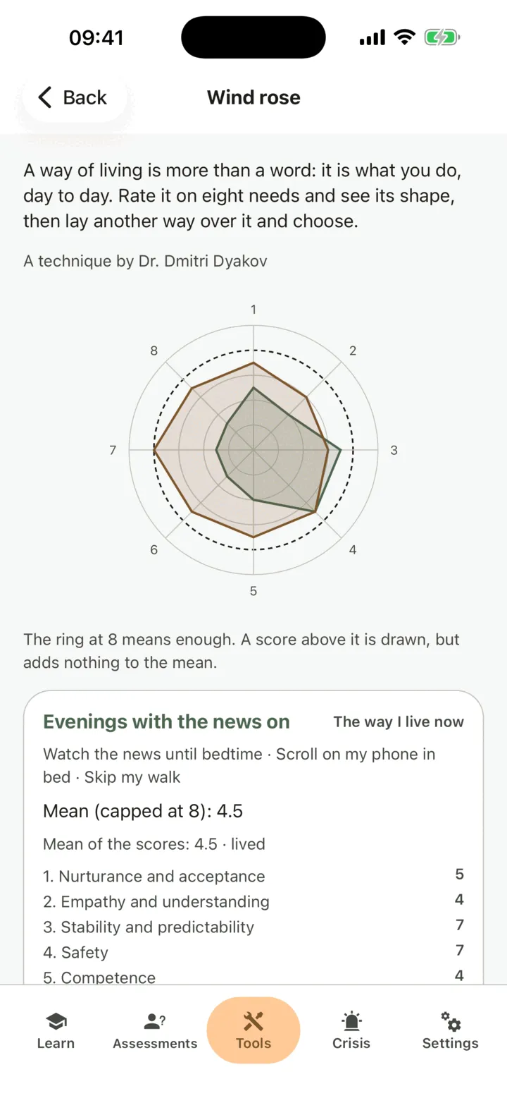 The Wind rose screen with two ways drawn on eight rays, the ring at 8, and the way you live now listed with its mean and its scores