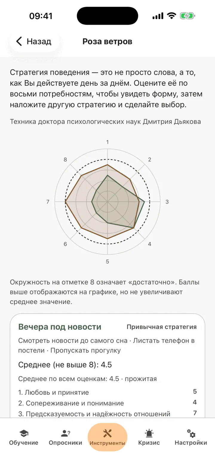 Экран «Роза ветров» с двумя стратегиями на восьми лучах, окружностью на отметке 8 и привычной стратегией со средним баллом и оценками