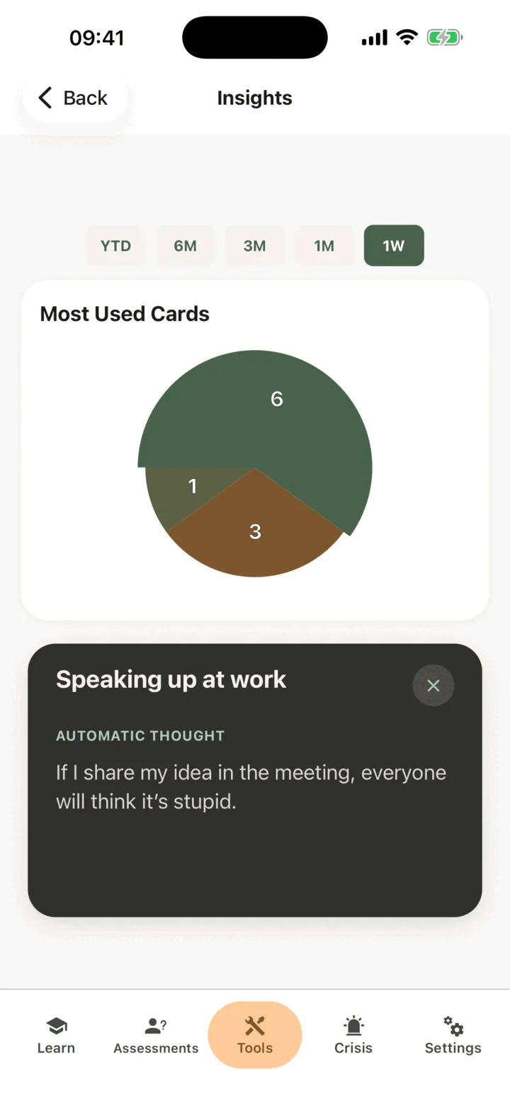 The pie chart with one slice selected and its coping card shown