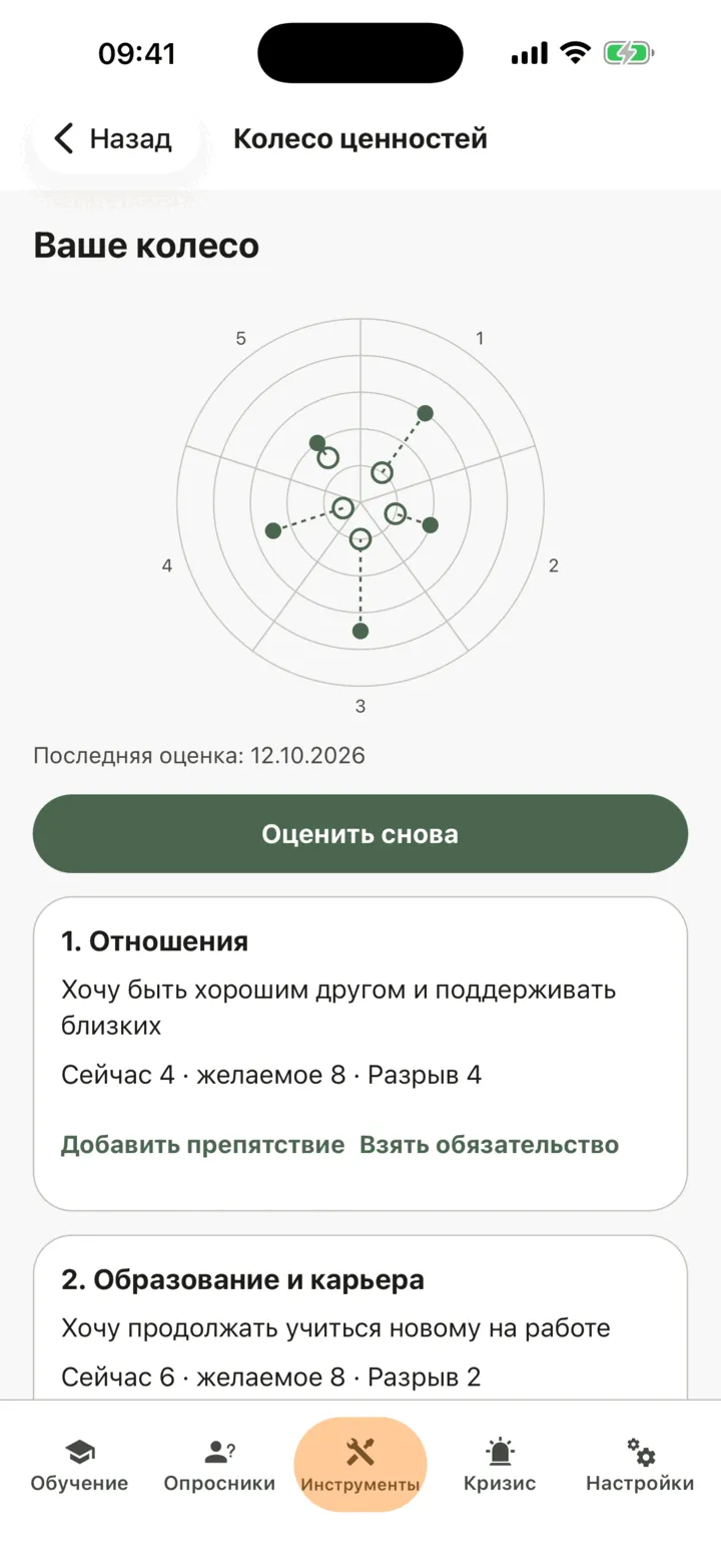 «Ваше колесо»: диаграмма того, где вы сейчас и к чему стремитесь, кнопка «Оценить снова» и первая сфера с числами «Сейчас», «Желаемое» и «Разрыв»