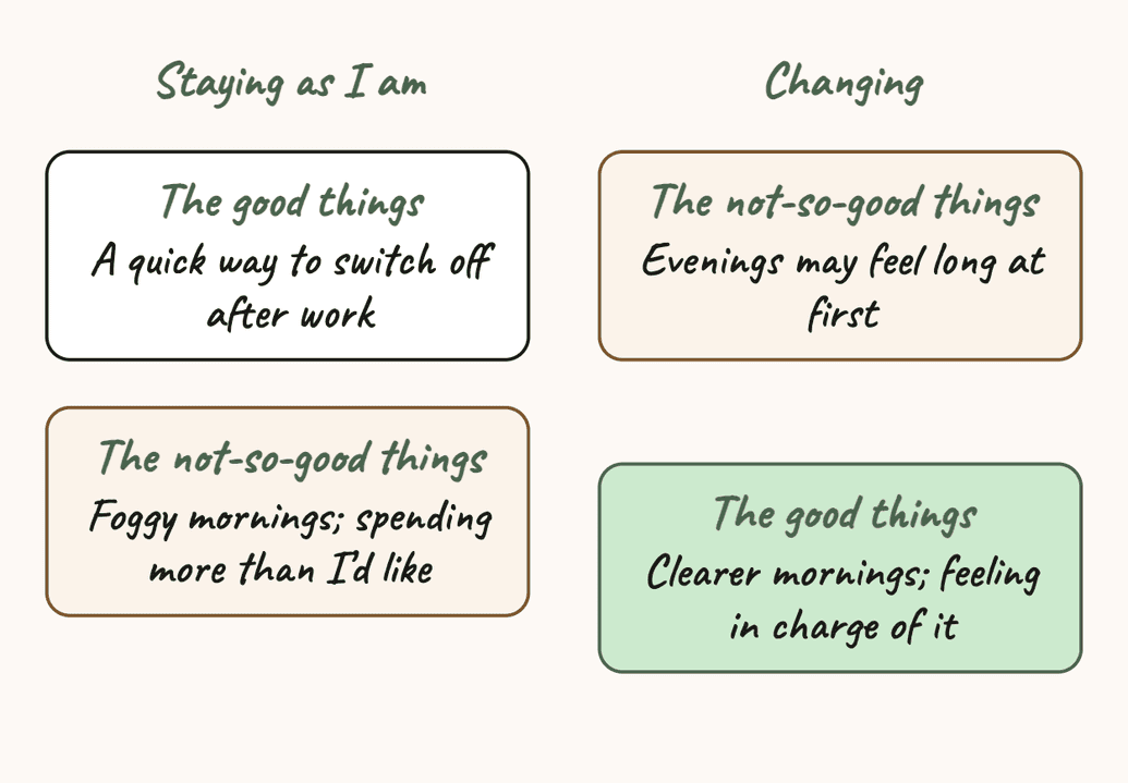 Dan’s pros and cons. Staying as he is, the good things: a quick way to switch off after work; the not-so-good things: foggy mornings and spending more than he would like. Changing, the not-so-good things: evenings may feel long at first; the good things: clearer mornings and feeling in charge of it.